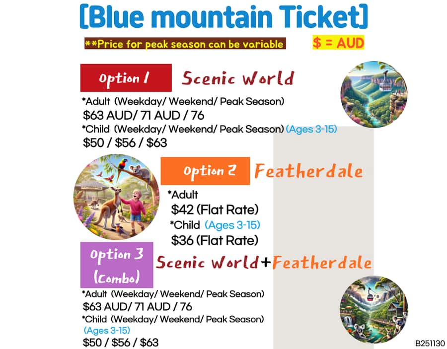 Sydney Blue Mountains, Scenic World, Featherdale (Private) - Scenic World: four views of the Jamison Valley